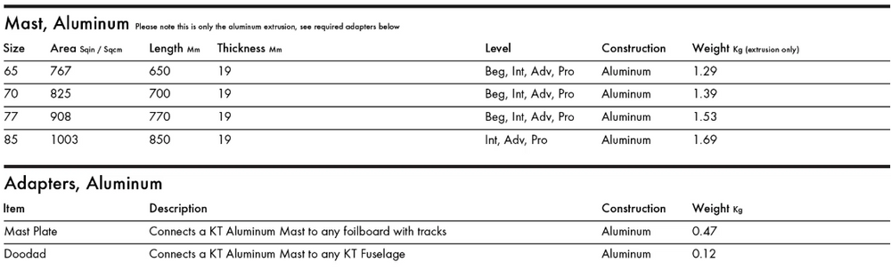 KT Aluminum Mast