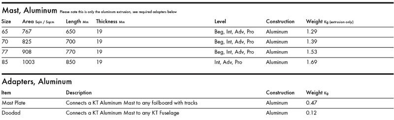 KT Aluminum Mast