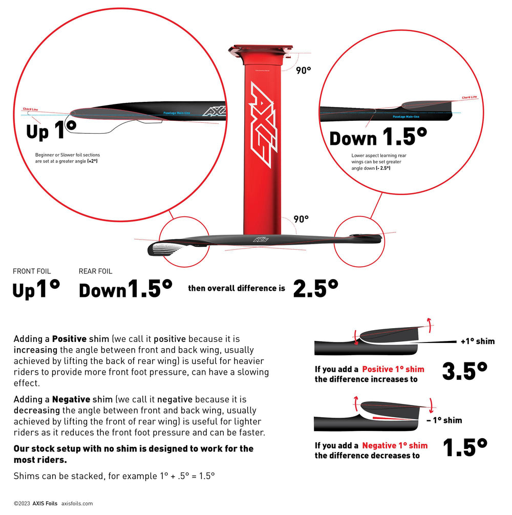 AXIS Shim/Spacer Kit for Rear Wing